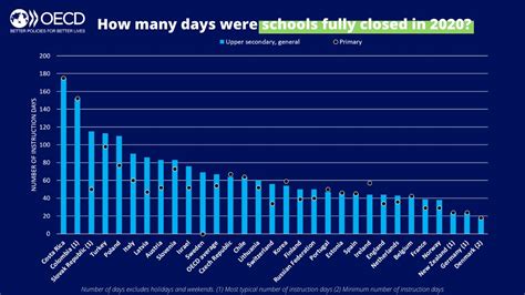 Best Education System In The World | Education Rankings by Country