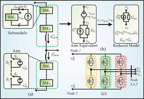 The three‐phase MMC model for nodal analysis. (a) MMC arm... | Download ...