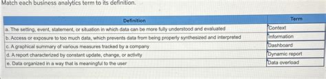 Solved Match Each Business Analytics Term To Its Chegg