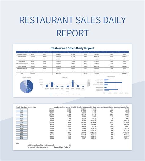 Free Restaurant Sales Daily Report Templates For Google Sheets And