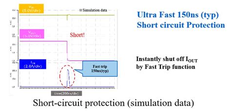 How Does Short Circuit Protection Of Efuse Ic Electronic Fuses Work