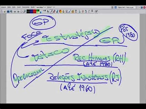 Administração Geral e Publica Aula 09 Planejamento GP YouTube