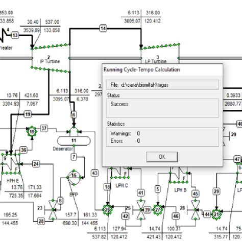 Heat Balance Diagram Of Pltu 5 Up Muara Karang Based On Figure 2 Pltu Download Scientific