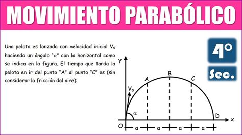 Una pelota es lanzada con velocidad inicial Vo haciendo un ángulo con