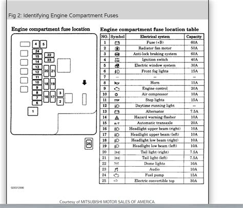 97 Eclipse Fuse Box Diagram Fuseboxdiagram Net