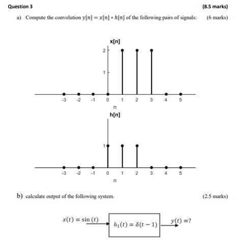 Solved Compute The Convolution H Of The Course Hero