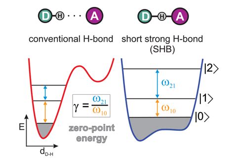 Covalent Bond Of Hydrogen Chloride