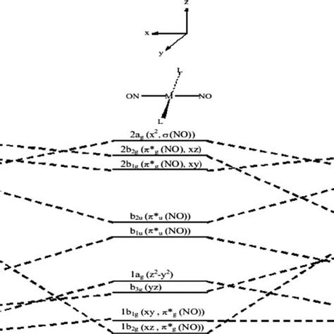 (PDF) Nitrosyl iron complexes - Synthesis, structure and biology