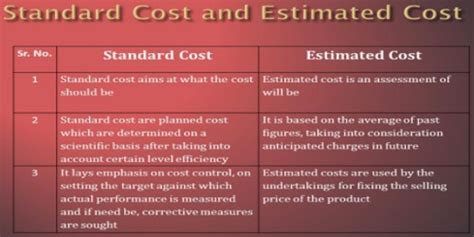 Normal Costing Vs Standard Costing