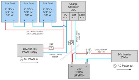 Diy Solar Generator ‣ Make Your Own Cheaper And Bigger