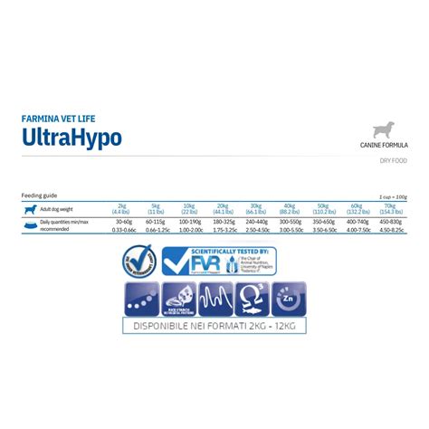 Farmina Vet life cane Ultrahypo – Respet