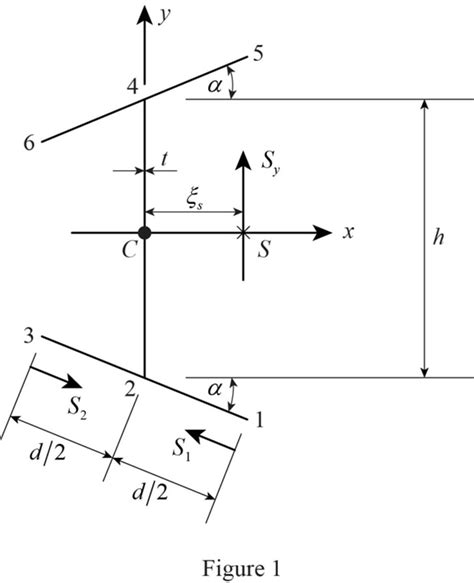 Solved A Beam Has The Singly Symmetrical Thin Walled Cross Secti