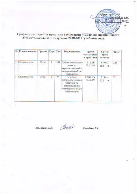 Стоматология » Майлуу-Сууйский медицинский колледж