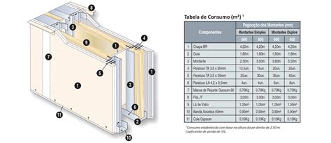 Espessura Da Parede Drywall - Conheças 14 tipos de parede de Drywall