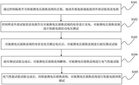 柔性直流输电电压源换流阀试验方法及电源装置与流程