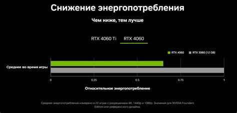 NVIDIA GeForce RTX 4060: стоимость и дата выхода видеокарты - 4PDA