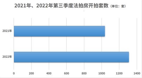 扛不住了？广州法拍房数量远超“北上深”，原因居然是 知乎