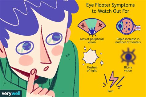 spotting eye floaters  guide  symptoms  diagnosis