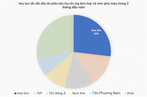 Điều Gì Sẽ Diễn Ra Với Ngành Thép Trong 6 Tháng Còn Lại Năm 2022