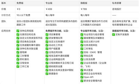 Worktile 2023年最新收费标准是什么 • Worktile社区