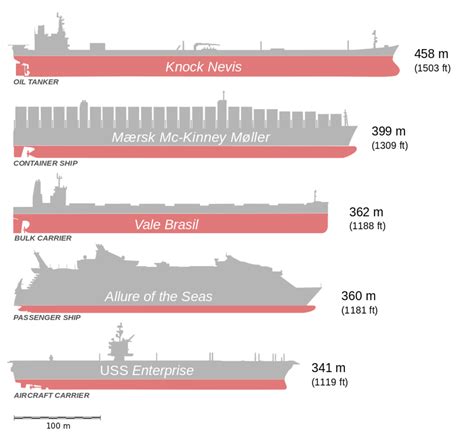 Fastest Container And Cargo Ships In The World Hubpages