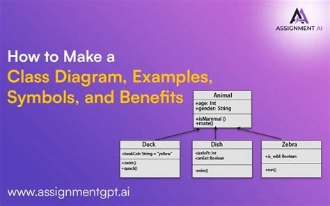 How To Make A Class Diagram Examples Symbols And Benefits