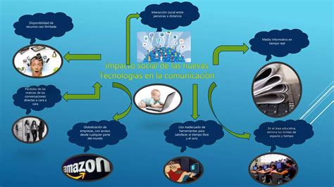 Mapa Mental Impacto De Las Nuevas Tecnologias En La Comunicacion Ppt