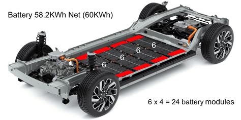 Ioniq 5 Battery Overview Hyundai Ioniq Forum