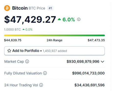 Btc Climbs Above 48000 Why Is Bitcoin Up Today