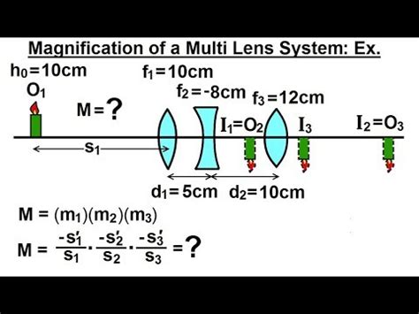 Lens Equation Calculator - Tessshebaylo