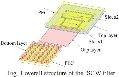 Figure From Integrated Substrate Gap Waveguide Bandpass Filter With