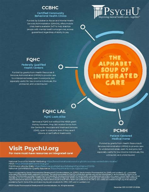 The Alphabet Soup Of Integrated Care Psychu