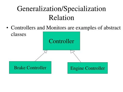 Ppt The Static Analysis Model Class Diagrams Powerpoint Presentation Id 6661718