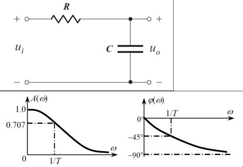 一阶rc低通和高通电路的相频特性曲线百度知道