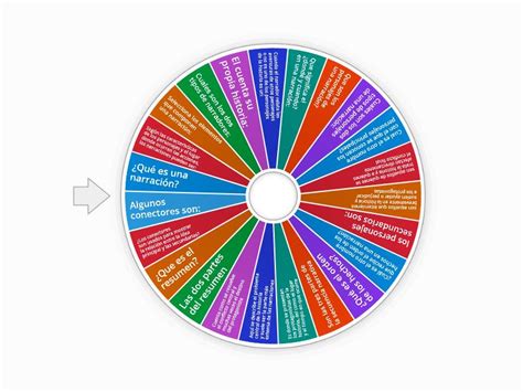 Genero Narrativo Y Resumen Spin The Wheel