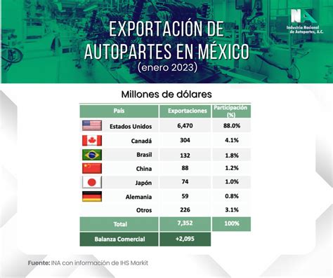 Ina Industria Nacional De Autopartes A C On Twitter Sab Asqu