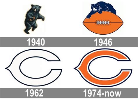 NFL Logo History: Chicago Bears vs Philadelphia Eagles - Digital Art ...