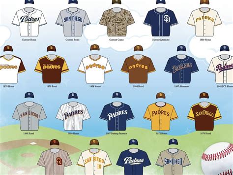 TIMELINE: How Padres uniforms have changed - oggsync.com