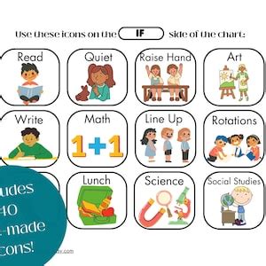 If/then Behavior Chart First/then Behavior Chart Classroom Behavior Communication Behavior ...