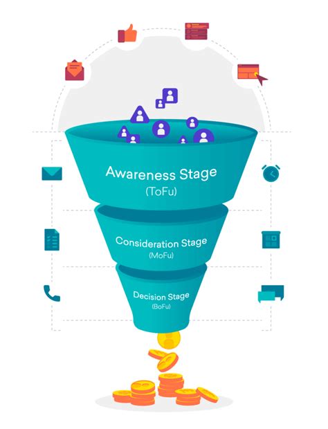 How To Optimize Insurance Sales Crm Funnels