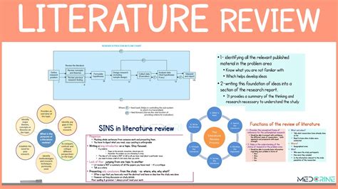 Literature Review Process In Research Simplified Youtube