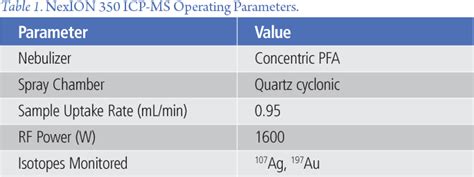 Table 1 from A Comparison of Microsecond vs. Millisecond Dwell Times on Particle Number ...