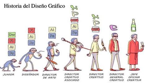 Historia Del Diseno Grafico Evolucion Y Principales Estilos Graficos Images