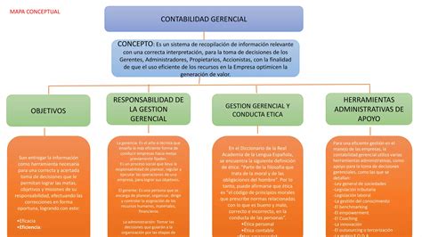 Mapa Conceptual Contabilidad Gerencial PPT Descarga Gratuita