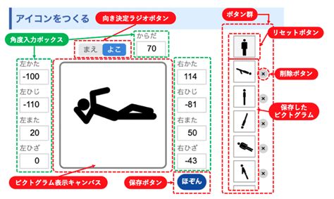 pictogramming