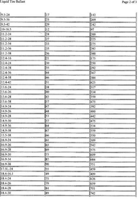 Tractor Tire Conversion Chart, 43% OFF