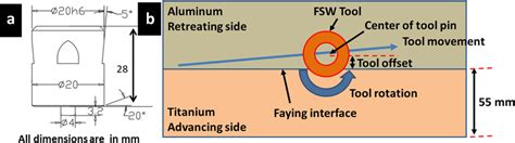 Schematic Illustration Of A Top View Of Dissimilar Friction Stir