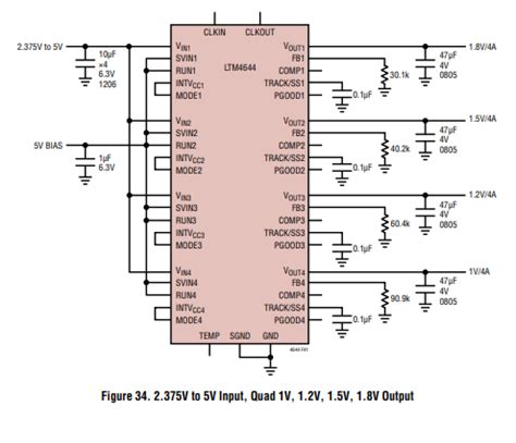 LTM4644 Quad DC DC µModule Regulator Datasheet Circuit Pinout