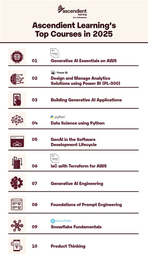 top courses   infographic