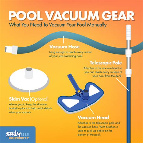 How To Use Manual Pool Vacuum Above Ground